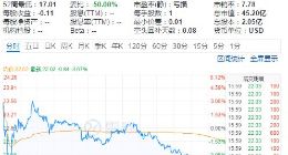 金山云发布上市后首份财报：营收13.91亿元 净亏损3.32亿元
