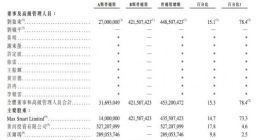 京东通过港交所上市聆讯 刘强东持股15.1% 腾讯持股17.8%