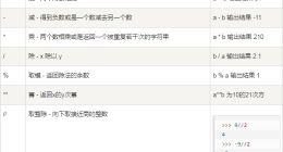 云计算开发学习笔记：Python3算术运算符实例