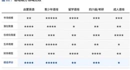 报告称启蒙英语市场规模将达数百亿 叽里呱啦领跑