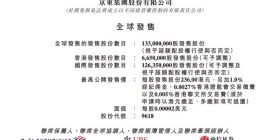 京东今天在港开启公开发售 招股价上限每股236港元