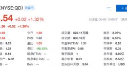 联姻寺库 趣店的奢侈品生意仍看不见未来