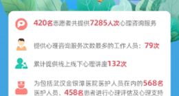 支付宝联合多家权威机构，持续关注受疫情影响人群心理健康