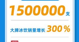 天猫618吃货力爆发：饿了么一天卖出150万支雪糕
