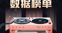 灯塔专业版联合网易云音乐 首发电影MV排行榜