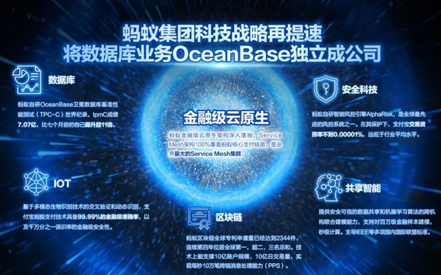 蚂蚁集团成立数据库独立公司OceanBase 