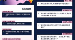 小红书发榜单种草最in夜间博物馆和书店