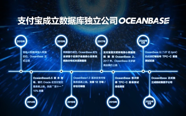 蚂蚁集团成立数据库独立公司OceanBase 