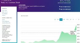 特斯拉股价周一大涨 CEO马斯克身价已重回400亿美元之上