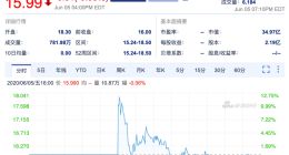 达达上市了！大老板刘强东未现身，创始人蒯佳祺不轻松