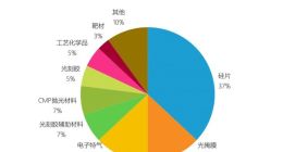 专访神工股份董事长潘连胜：芯片国产补短板 晶圆良率是关键