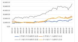 消息称银保监会将指导部分股份制银行 压降结构性存款的规模至上年末的三分之二