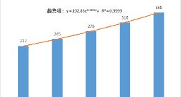 《农村电商人才报告》：2025年人才缺口将达350万