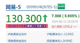 网易港交所挂牌首日收涨近6% 市值达4468亿港元
