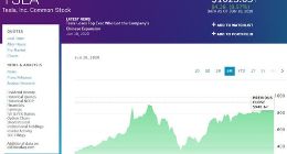 特斯拉股价周三大涨84美元 马斯克所持股票市值接近400亿美元