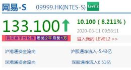 网易CEO丁磊：香港上市是网易全新起点