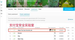 支付宝AI大幅提升细粒度图像分类识别精度：一眼看穿万物细微差异