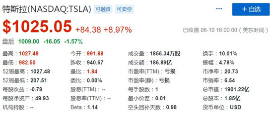 特斯拉股价表现