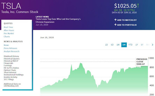 特斯拉股价6.10_500