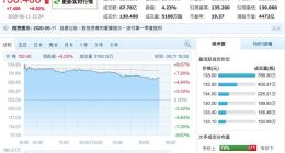 网易港股上市首日涨6.02% 总市值4472亿港元