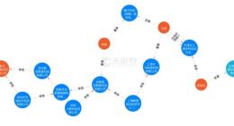 直播带货之后 罗永浩又在淘宝上“开”了家店