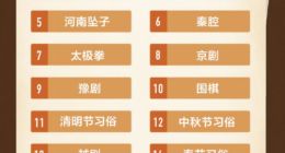 头条搜索发布非遗热门关键词：美食排第一