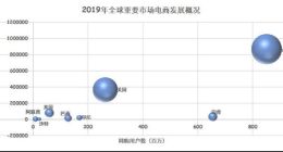 华为云&白鲸出海联合发布《2020年中国互联网企业出海白皮书》（附报告下载）