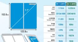 三星Galaxy Fold 2设计图和详细参数曝光：内外双双开孔屏 超强超轻薄