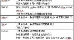 华为云发现“Covid19” 新木马，企业主机安全服务提供拦截