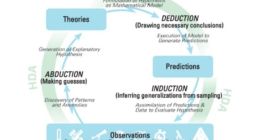 云计算中先进的网络基础设施平台的工作流程以及环境建设