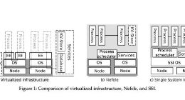 Nefele介绍：云计算的流程监控协调系统