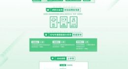 为HR解锁新玩法 拉勾将举办2020中国互联网人才官峰会