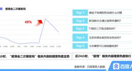 北京疫情防控变化大 这些小工具助你及时了解身边疫情
