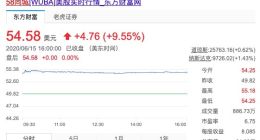 58同城达成私有化协议 交易估值87亿美元