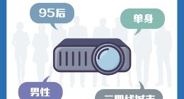 “宅经济”下家庭娱乐成新刚需 天猫精灵投影仪618销售暴增300%