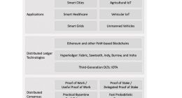 移动边缘计算的区块链技术新体系：共识机制和可扩展性方案