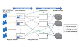 云计算开发之CoT：云环境的去中心化分布式弹性缓存方案