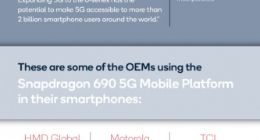 高通6系首款5G Soc！骁龙690发布：8nm制程 GPU提升60%