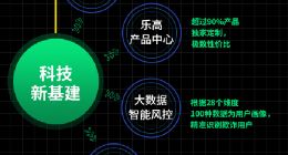 360保险：依托标准化和定制化科技能力 打造出四大科技系统