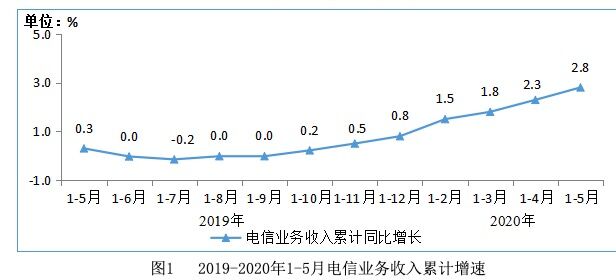 TIM图片20200618152414