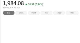 美国三大股指周三涨跌各异 费城半导体指数涨近1%