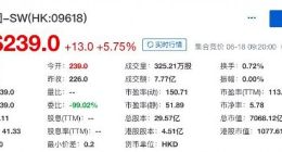 京东香港上市 盘前股价上涨5.75%