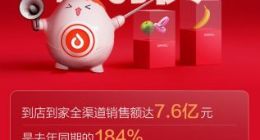 多点Dmall 公布618战报：到店到家全渠道销售额达7.6亿元