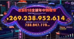京东：618累计下单金额达2692亿元