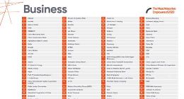 “2020年商科学生心中的最具吸引力雇主Top20”排名：阿里、华为位居前两名