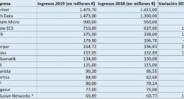 Esprinet以3400万欧元收购GTI