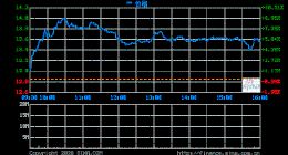 腾讯音乐娱乐集团与丰华唱片达成战略合作