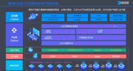 成立5年已实现连续盈利 工业互联网服务商“德风科技”获8000万元A轮融资