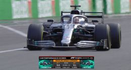 AWS要用AI预测F1 2020比赛结果？ 会比章鱼保罗准吗？