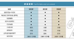 2.98万性价比爆棚！五菱宏光MINI EV配置曝光：标配率惊人